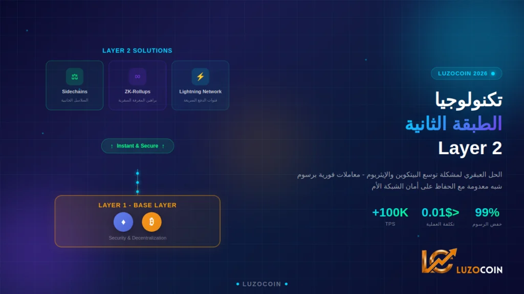 تكنولوجيا الطبقة الثانية (Layer 2) الحل النهائي لسرعة العملات الرقمية 2026
