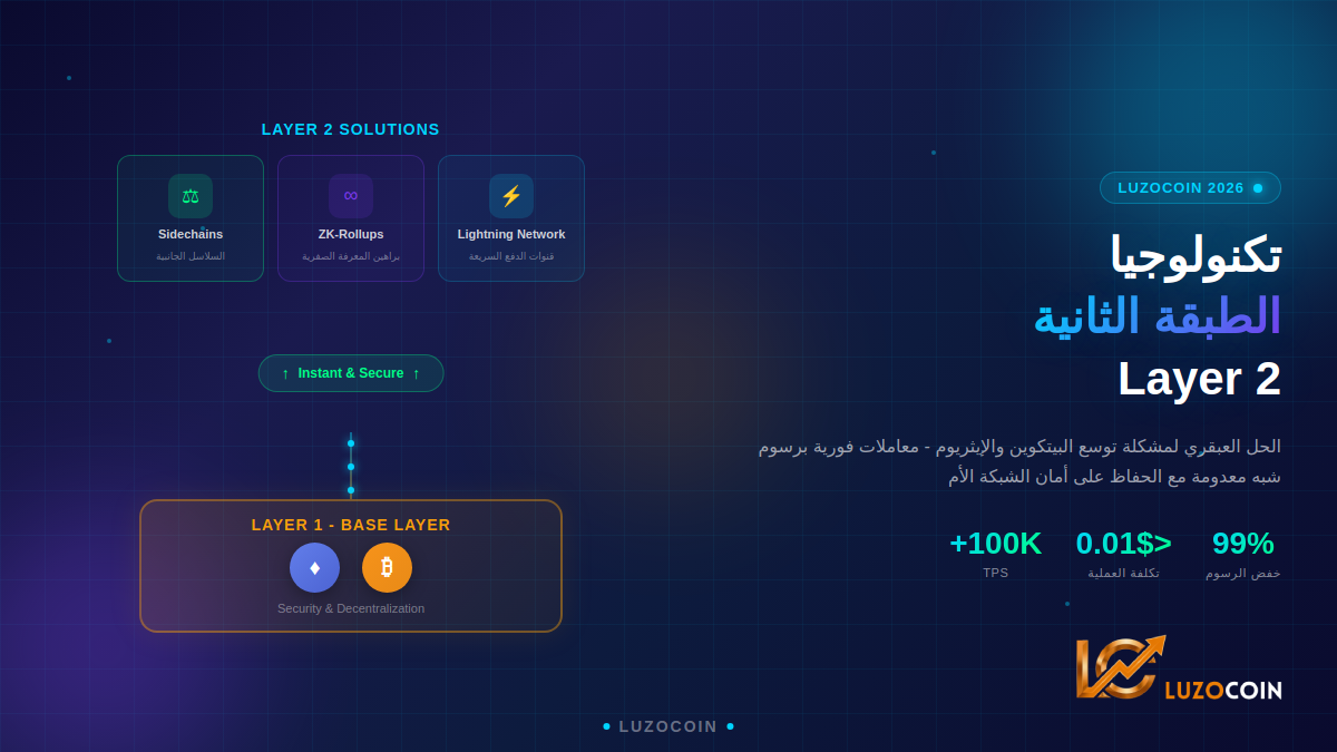 تكنولوجيا الطبقة الثانية (Layer 2) الحل النهائي لسرعة العملات الرقمية 2026